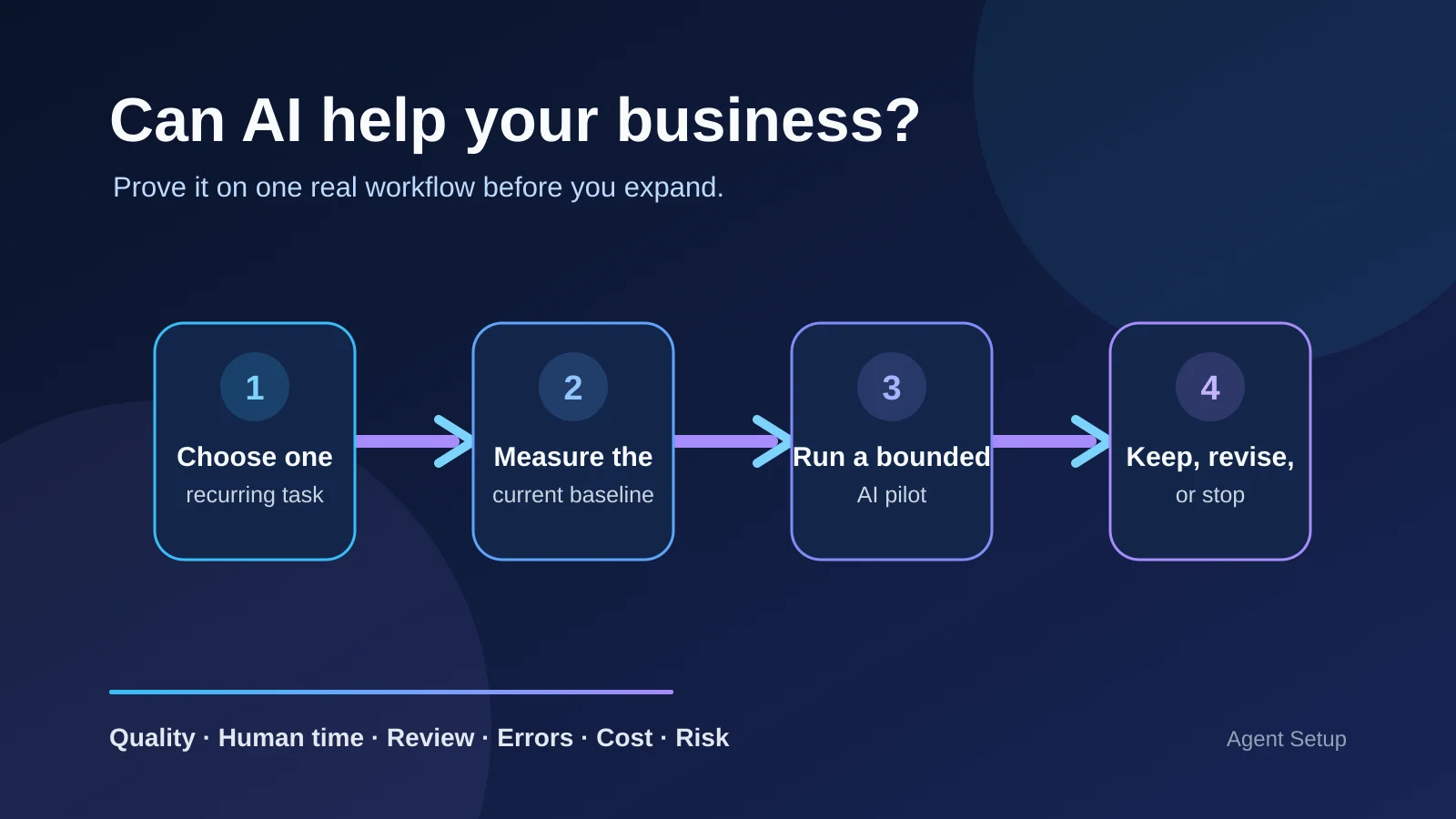 Can AI Actually Help My Business? A Practical Test